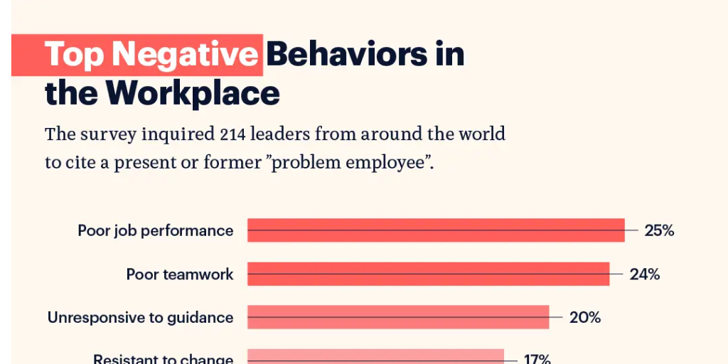 What Bothers Your Boss Most: Top Negative Behaviors at Work