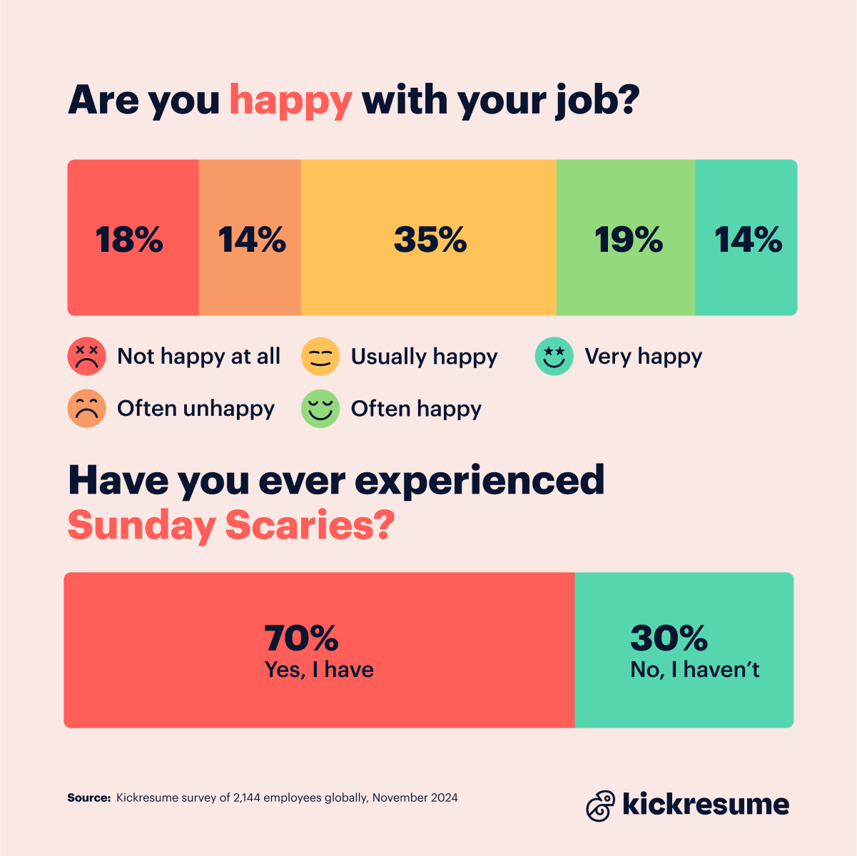 Are you happy with your job