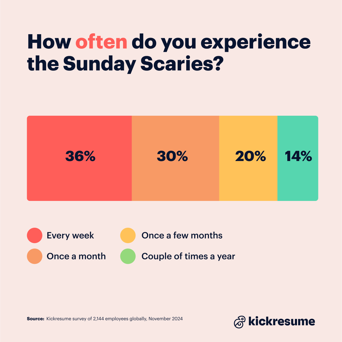 experiencing Sunday Scaries