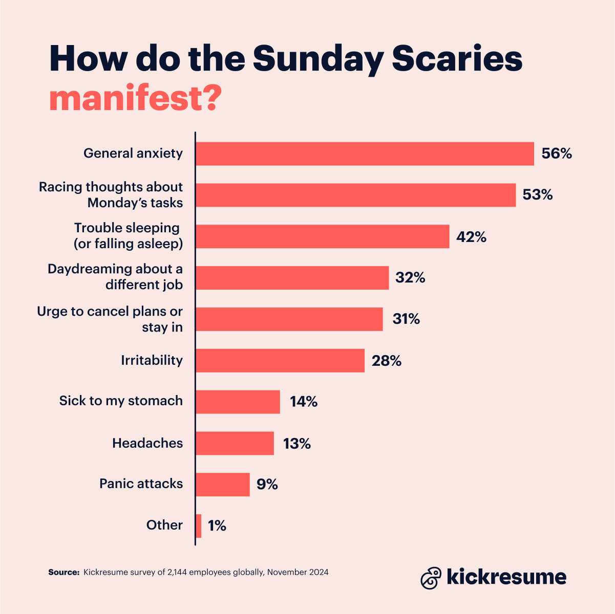 manifesting Sunday Scaries