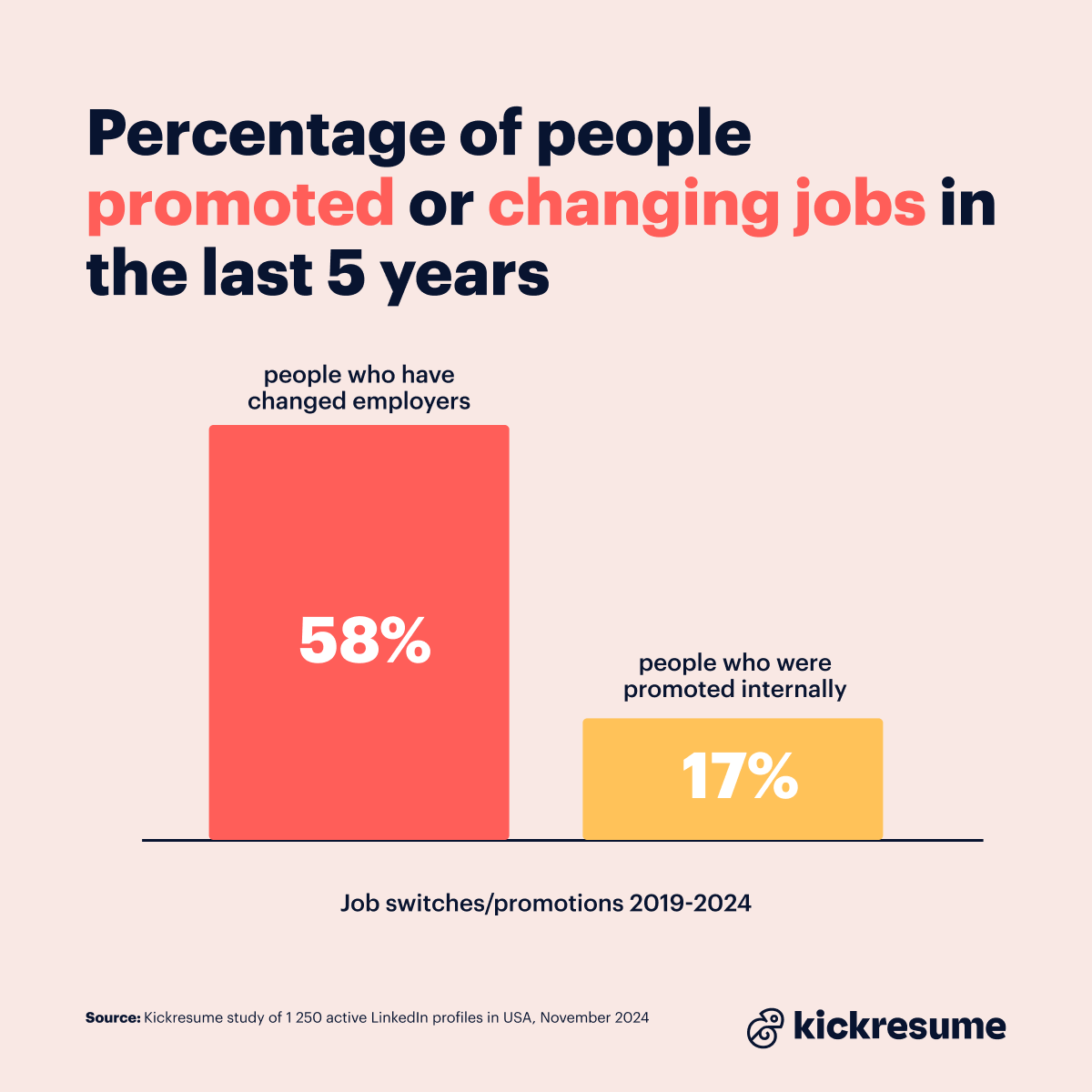 US promotions and job switching