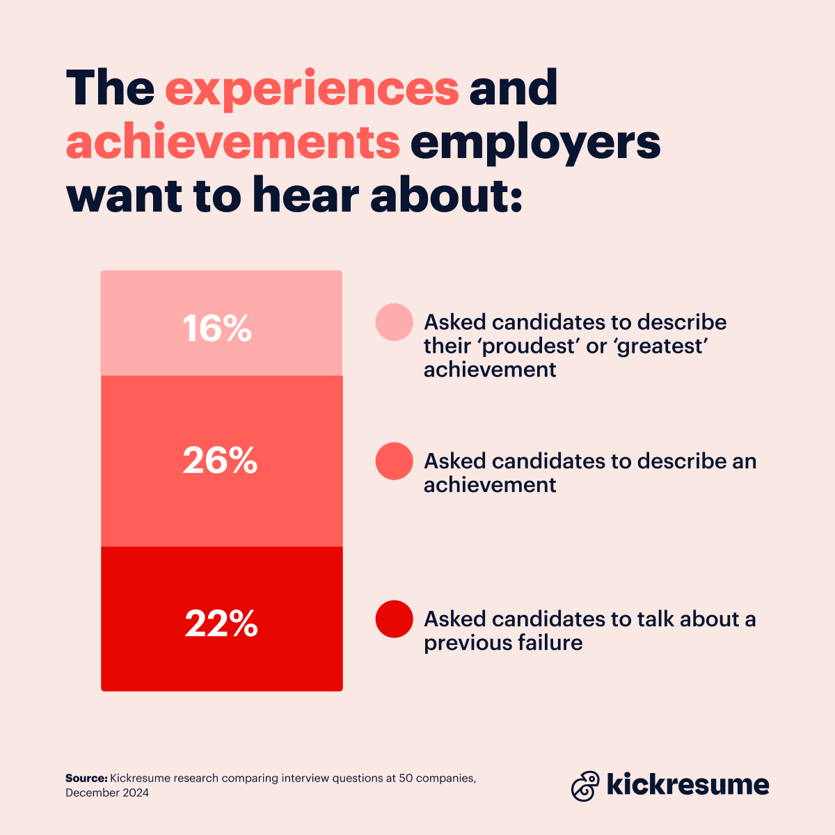 Experience and achievements of workers