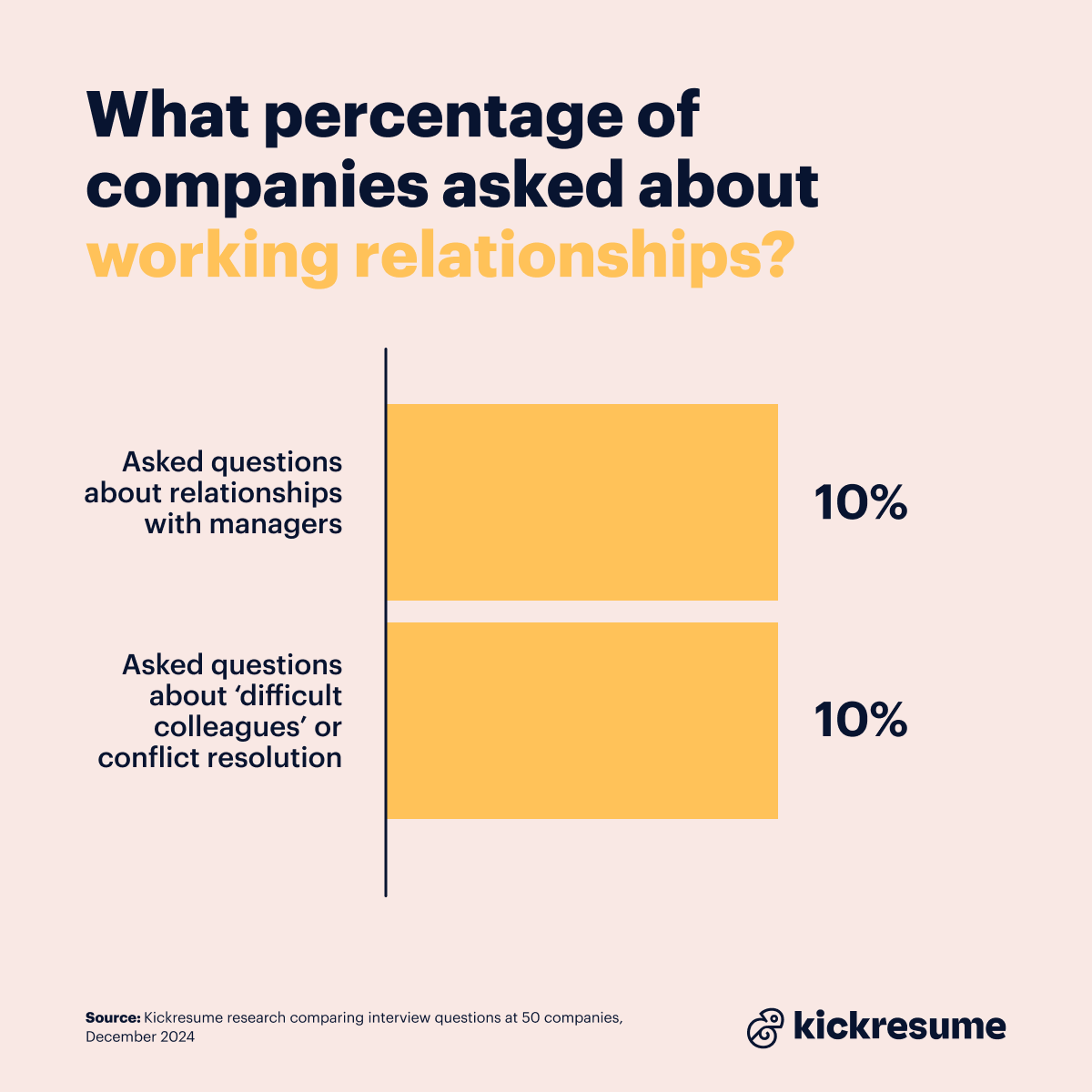 Working relationships