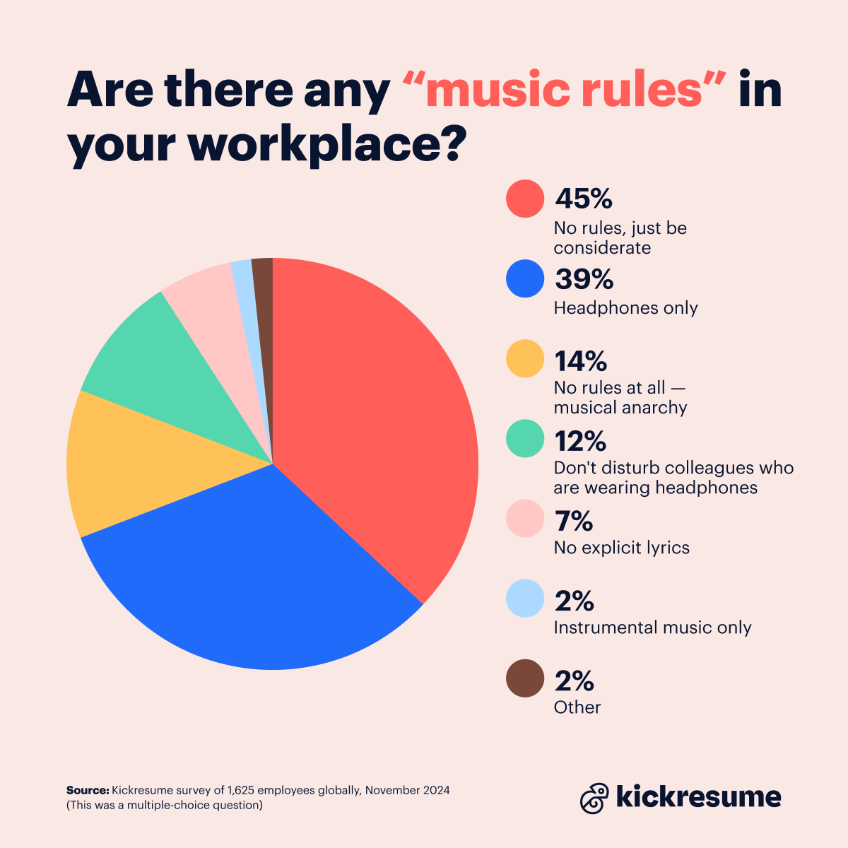 Music rules at work