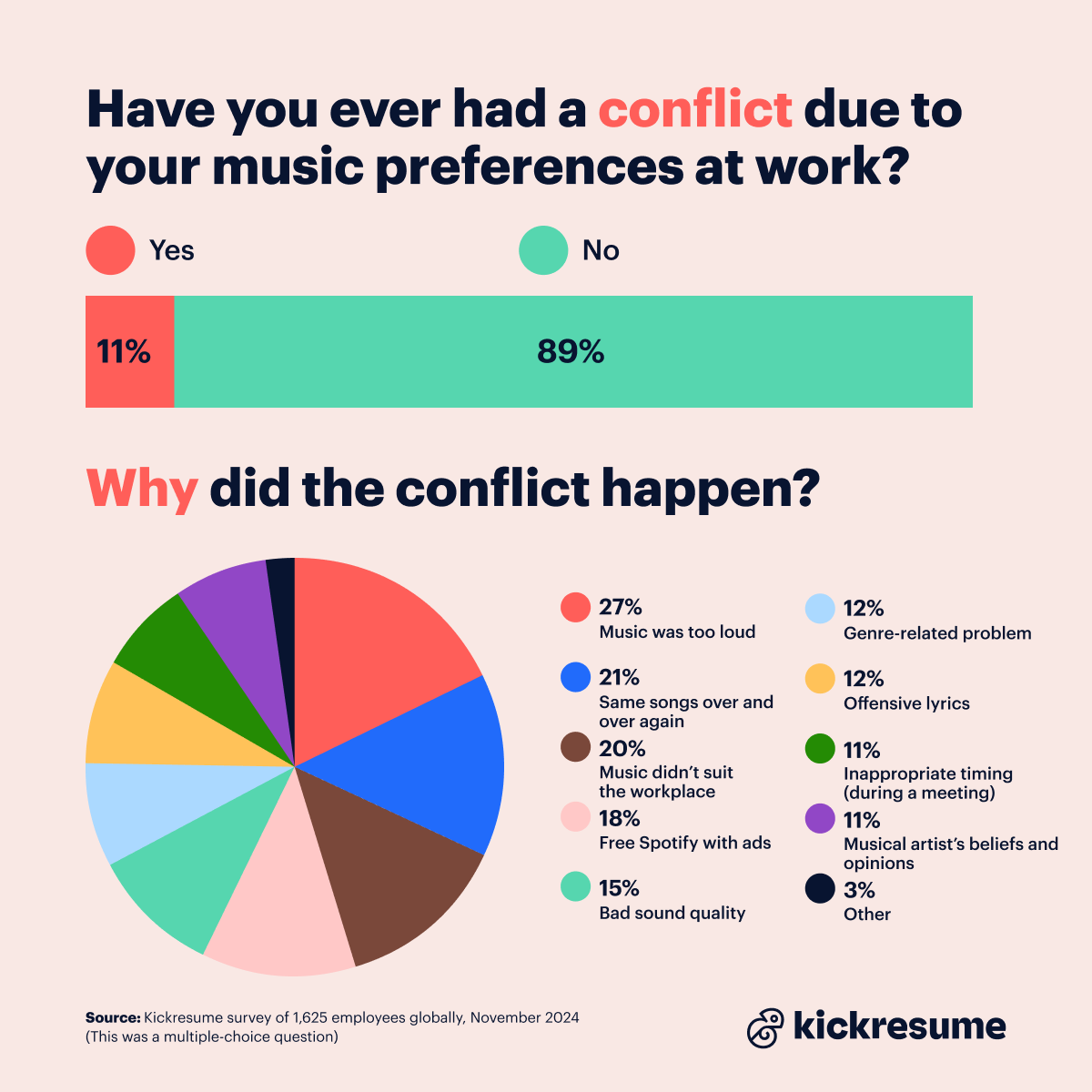 Music conflict at work