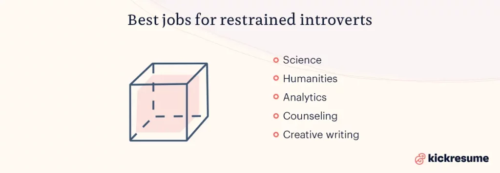 best jobs for restrained introverts