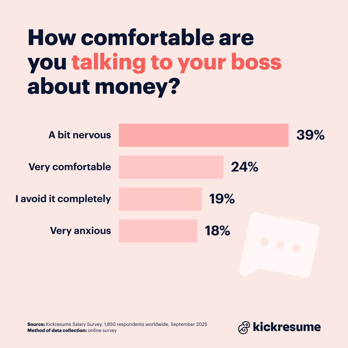 Talking salary with boss