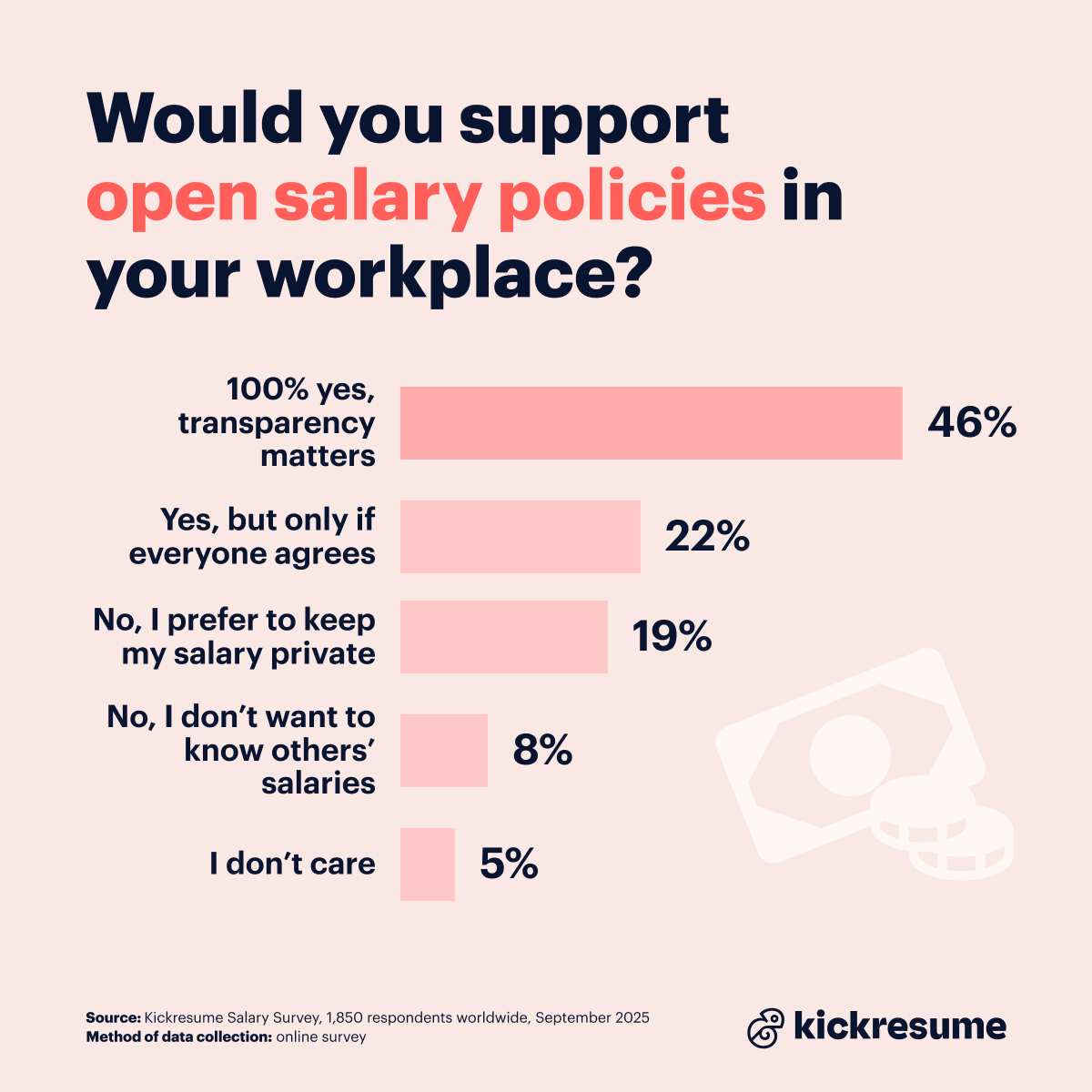 Supporting open salary policy