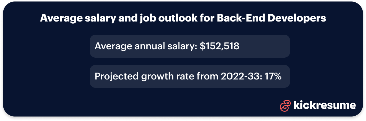 job outlook for backend developers