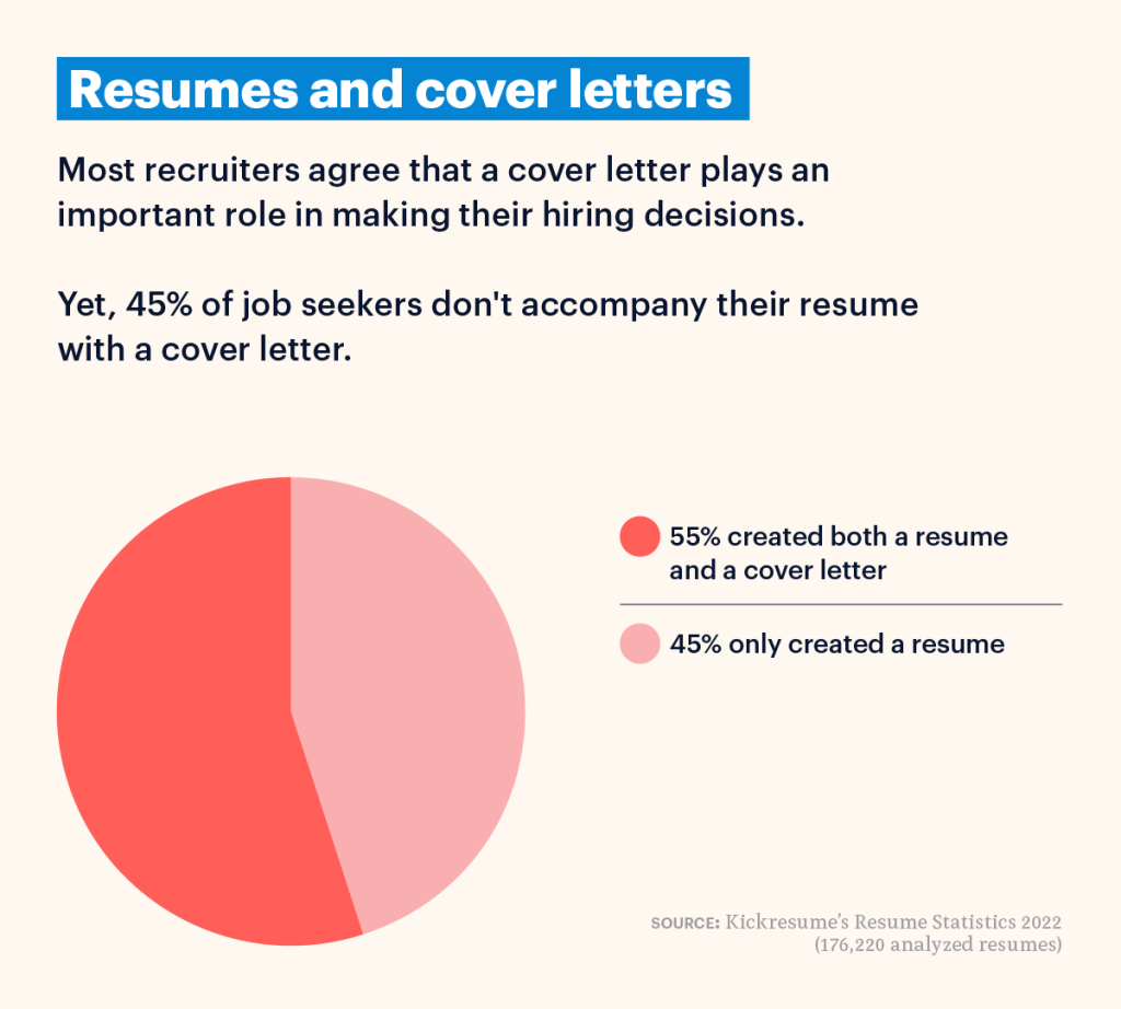 cover letter statistics