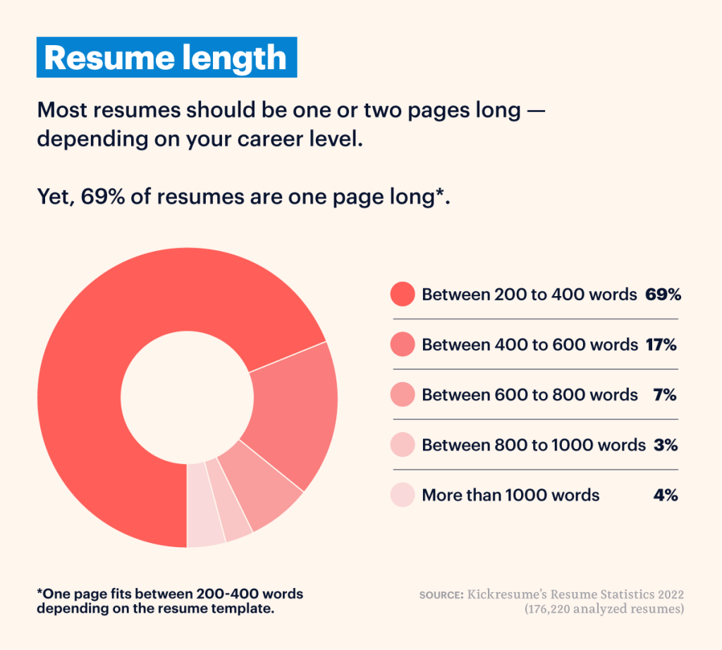 resume length statistics