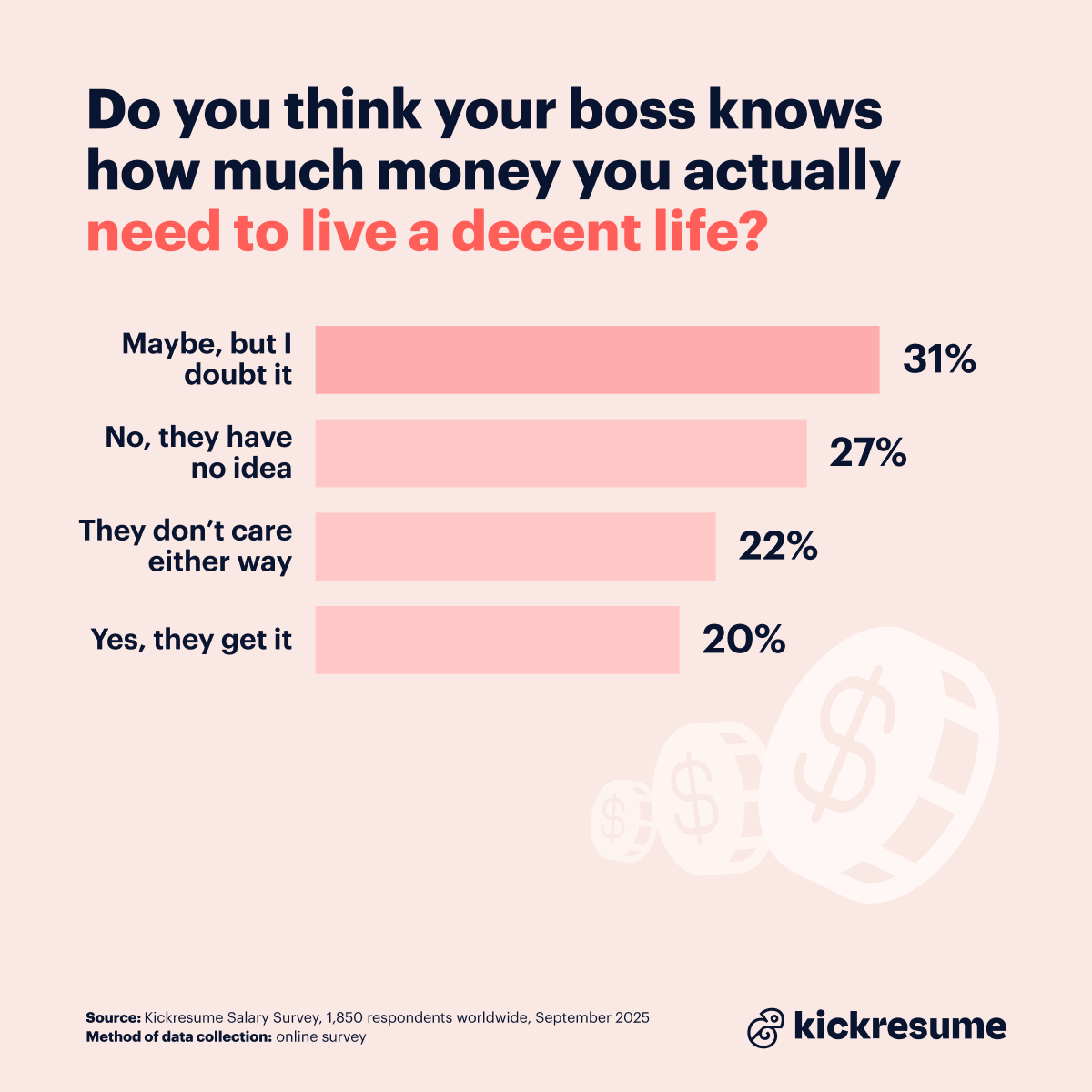 Salary survey_do bosses know how much you need to live decently