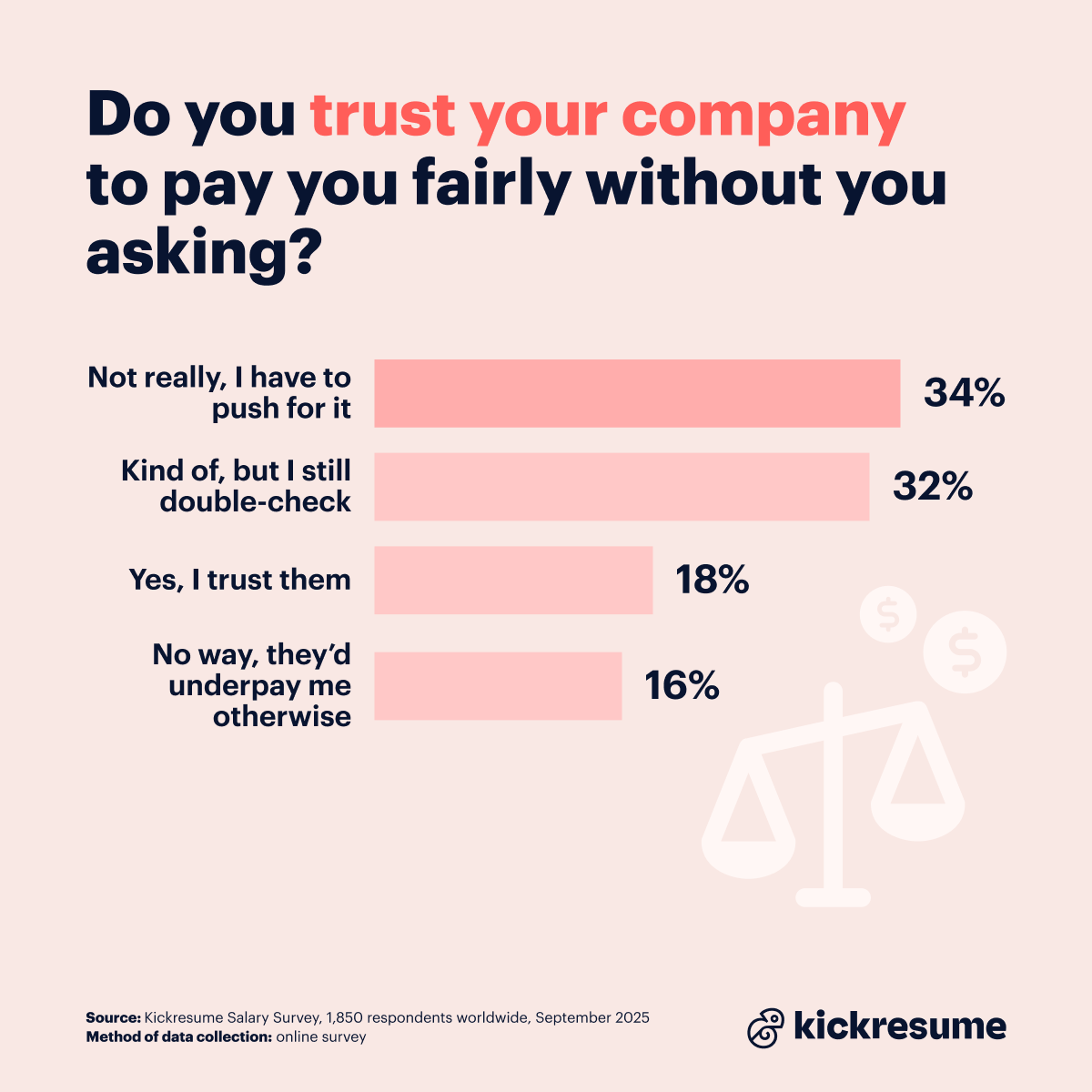 Salary survey_fair pay without asking