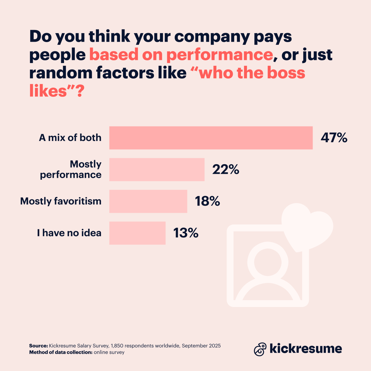 Salary survey_hard work vs favoritism