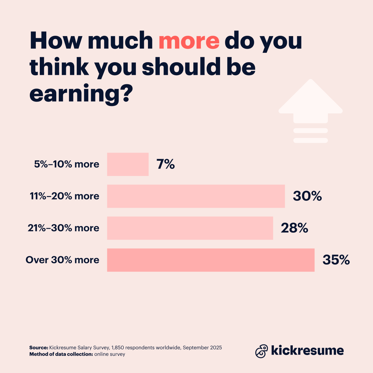 Salary survey_how much more should you be earning