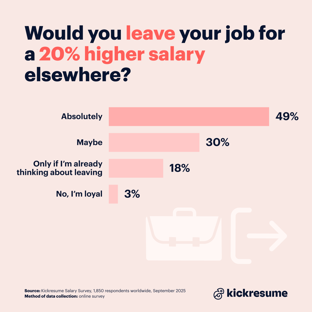 Salary survey_leaving your job for a higher salary