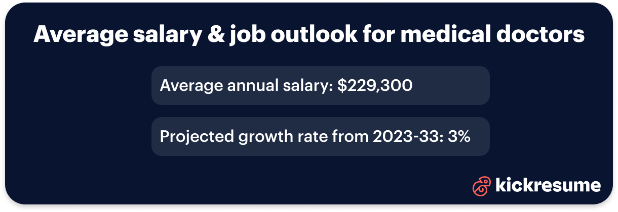 average salary and job outlook for medical doctors