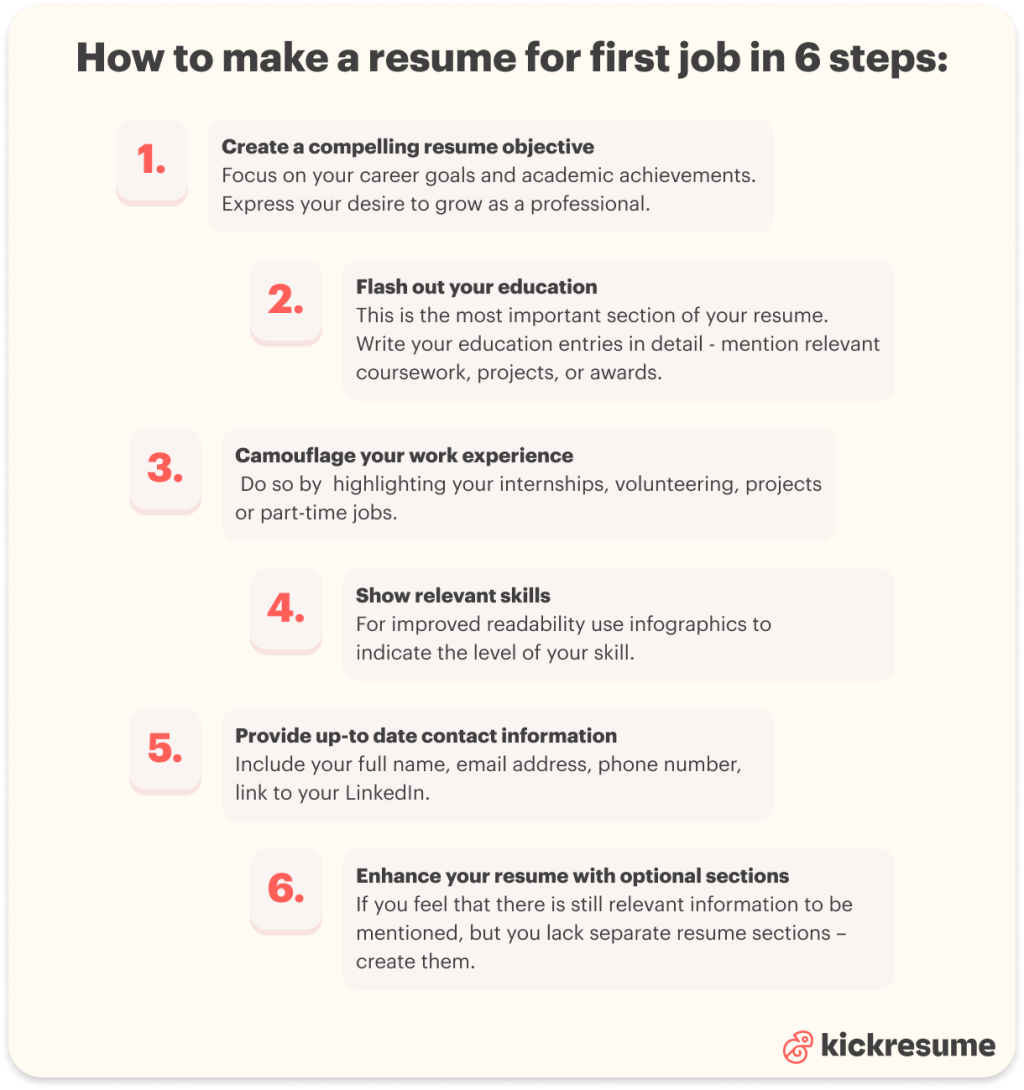 How to Make a Resume for First Job In 6 Steps (+ Examples)