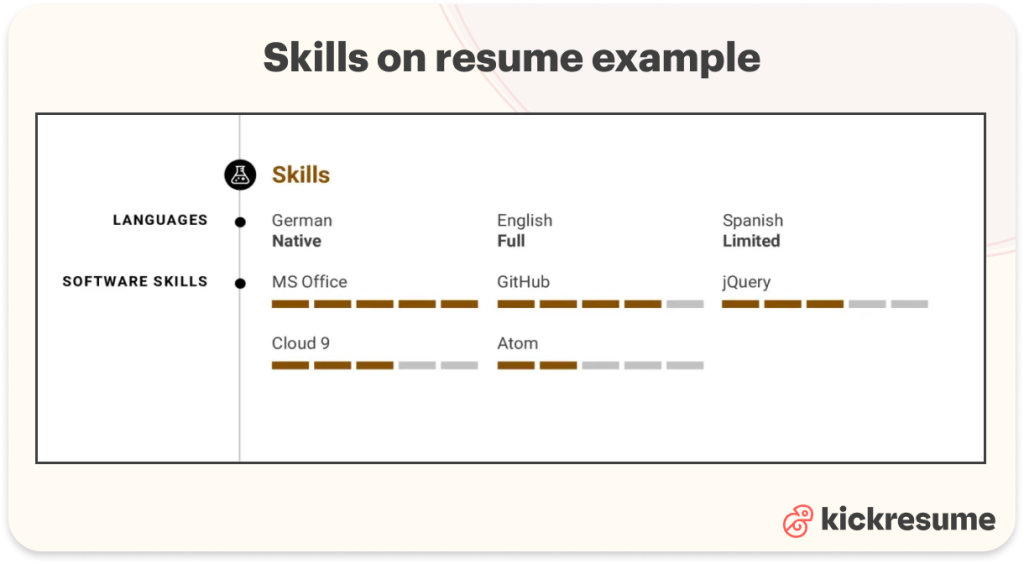 skills on resume example