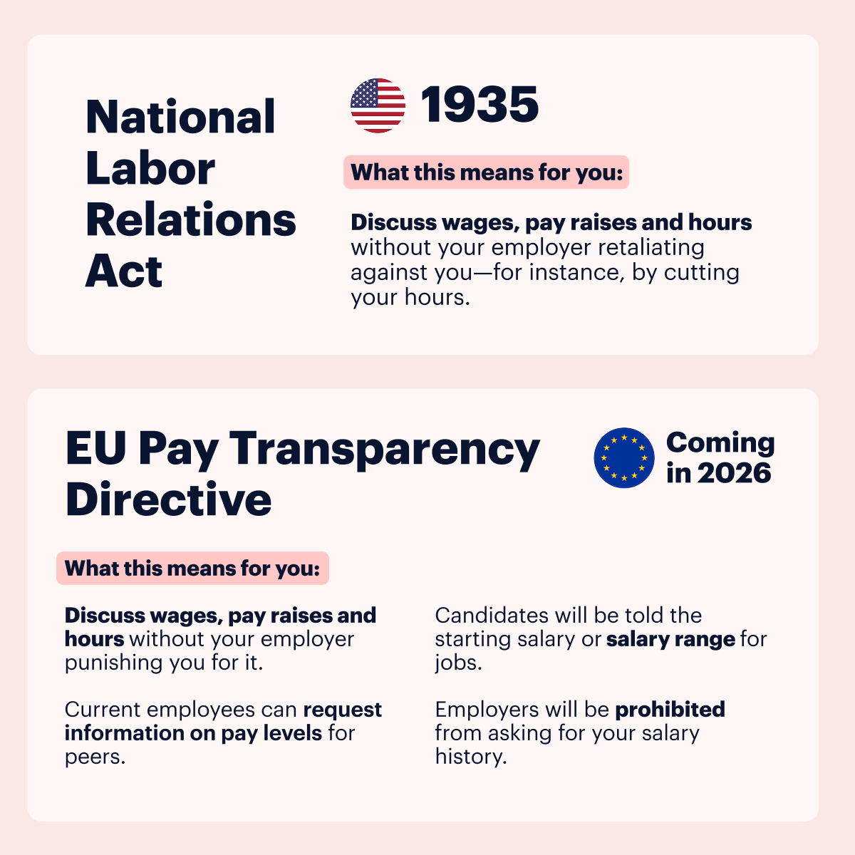 Legislations salary talk