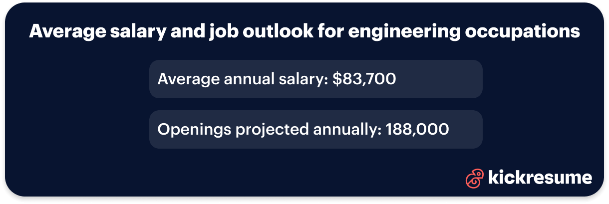 Engineering resume_salary and job outlook