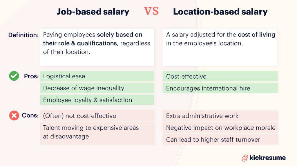 how to pay remote employees