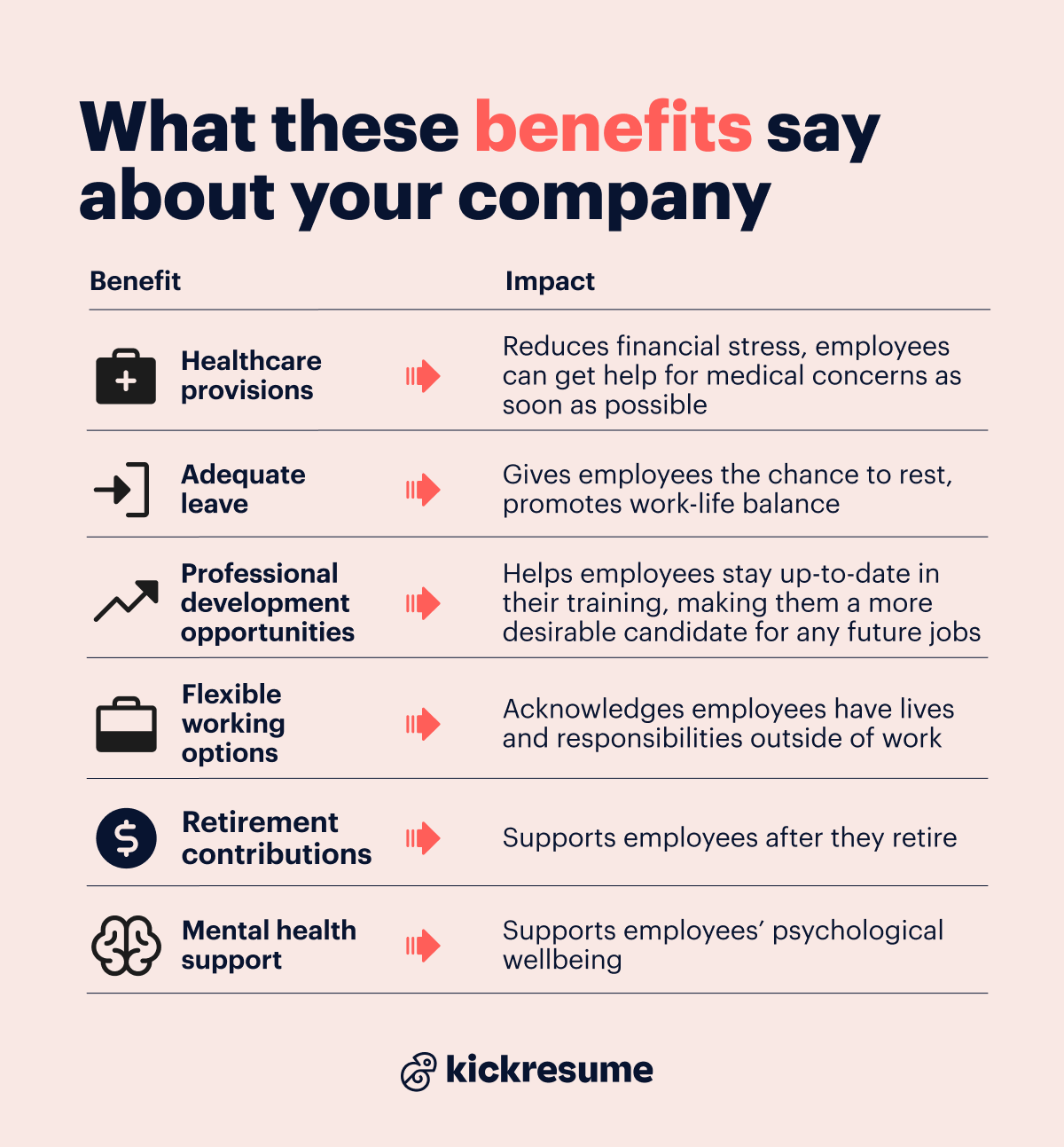 What these benefits say about your company