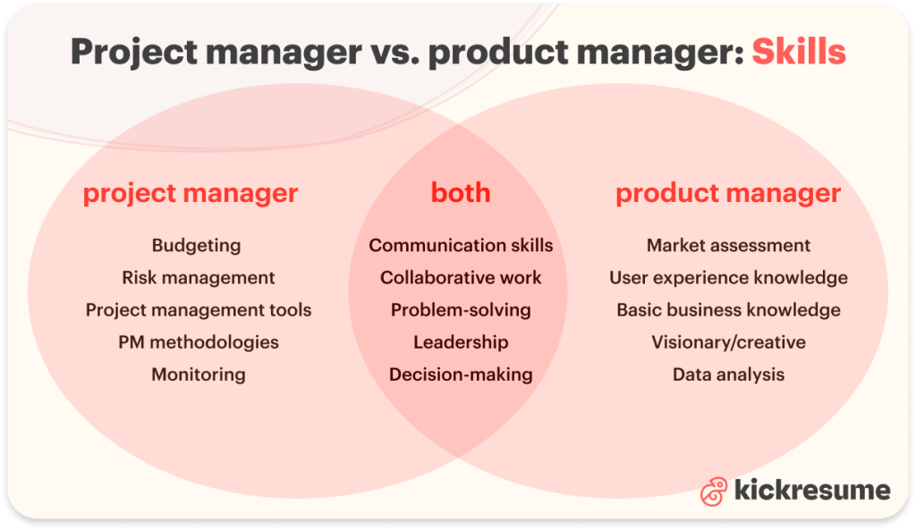product manager vs project manager skills