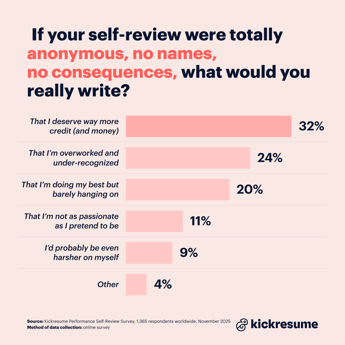 Performance self-review survey_anonymous