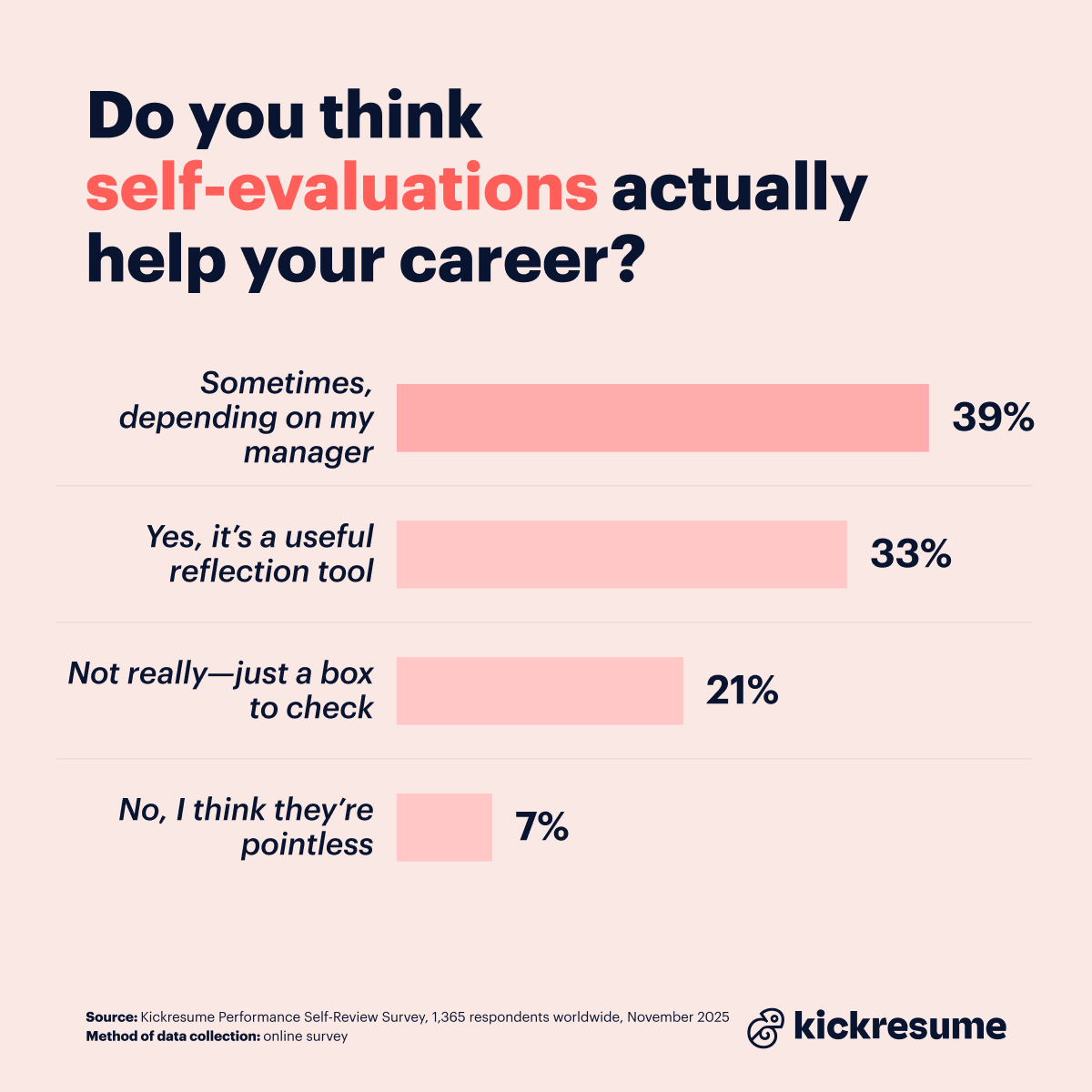 Performance self-review survey_is it good