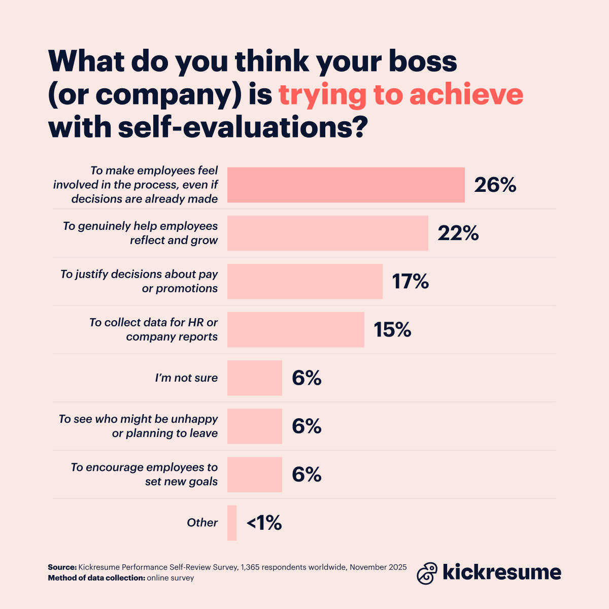 Performance self-review survey_self-evaluation
