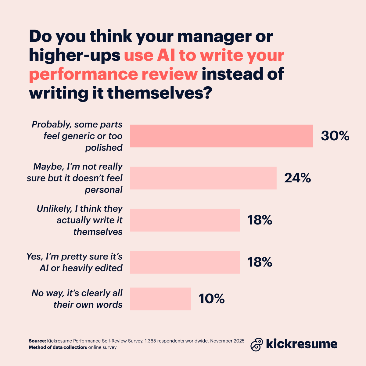 Performance self-review survey_using AI