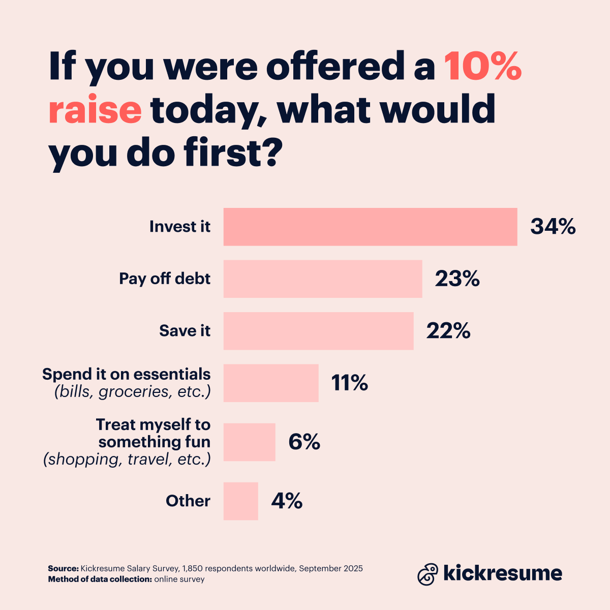 Pay raise survey_what would you do with a raise