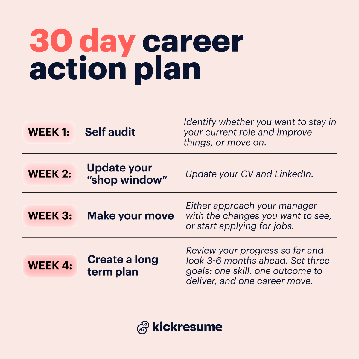 Career action plan