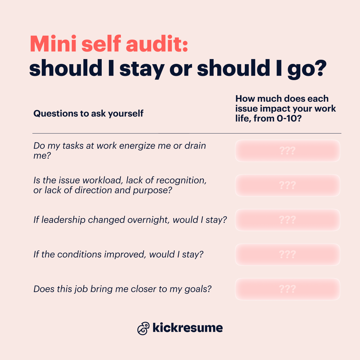Mini self audit