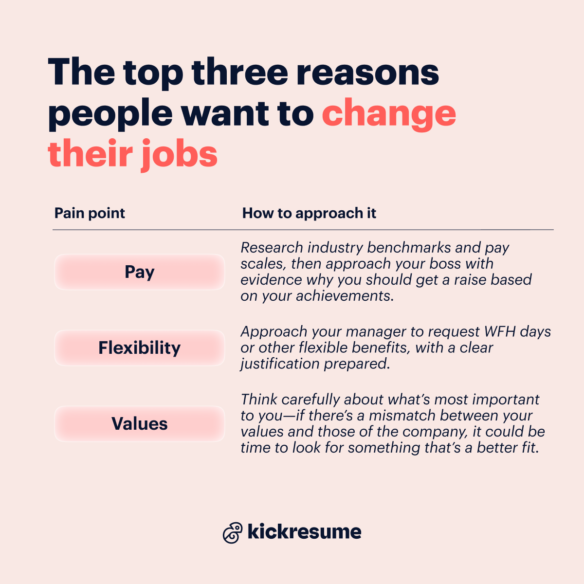 The top 3 reasons people want to change their jobs