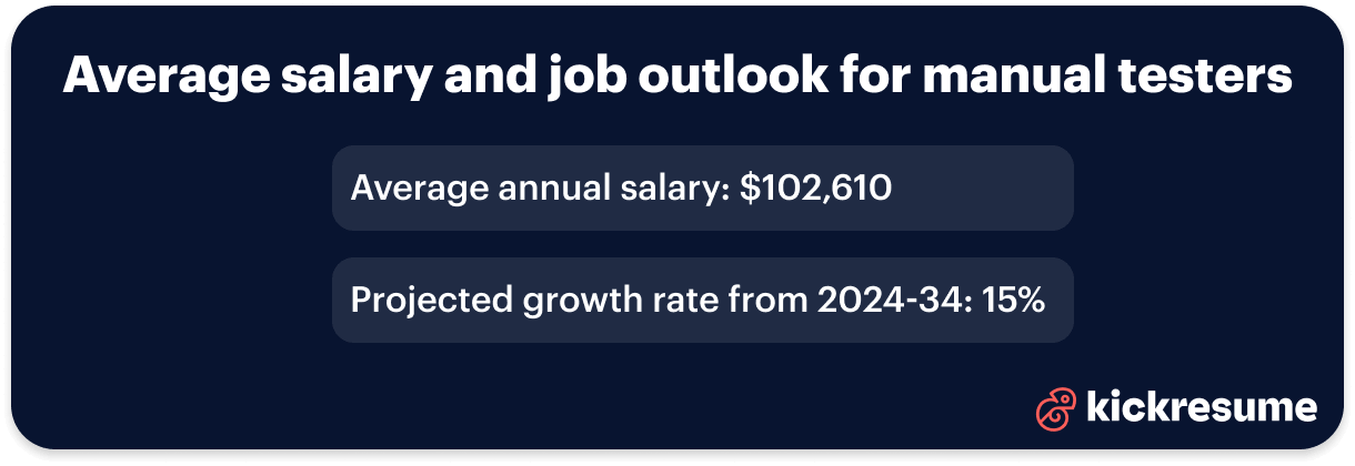 Best manual tester resume salary