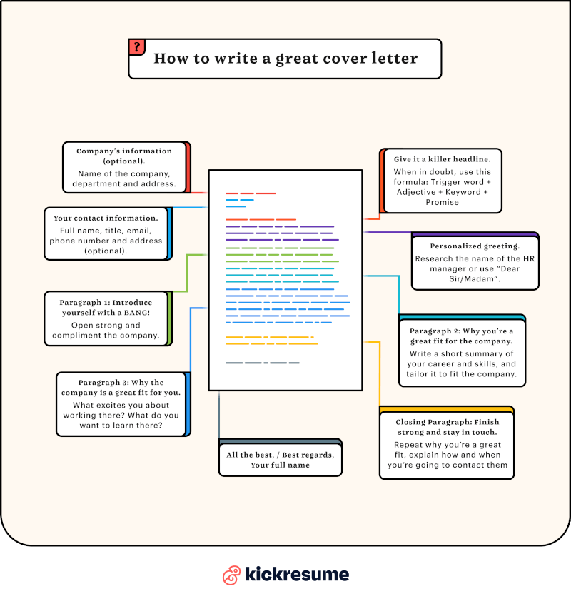 how to write a great cover letter