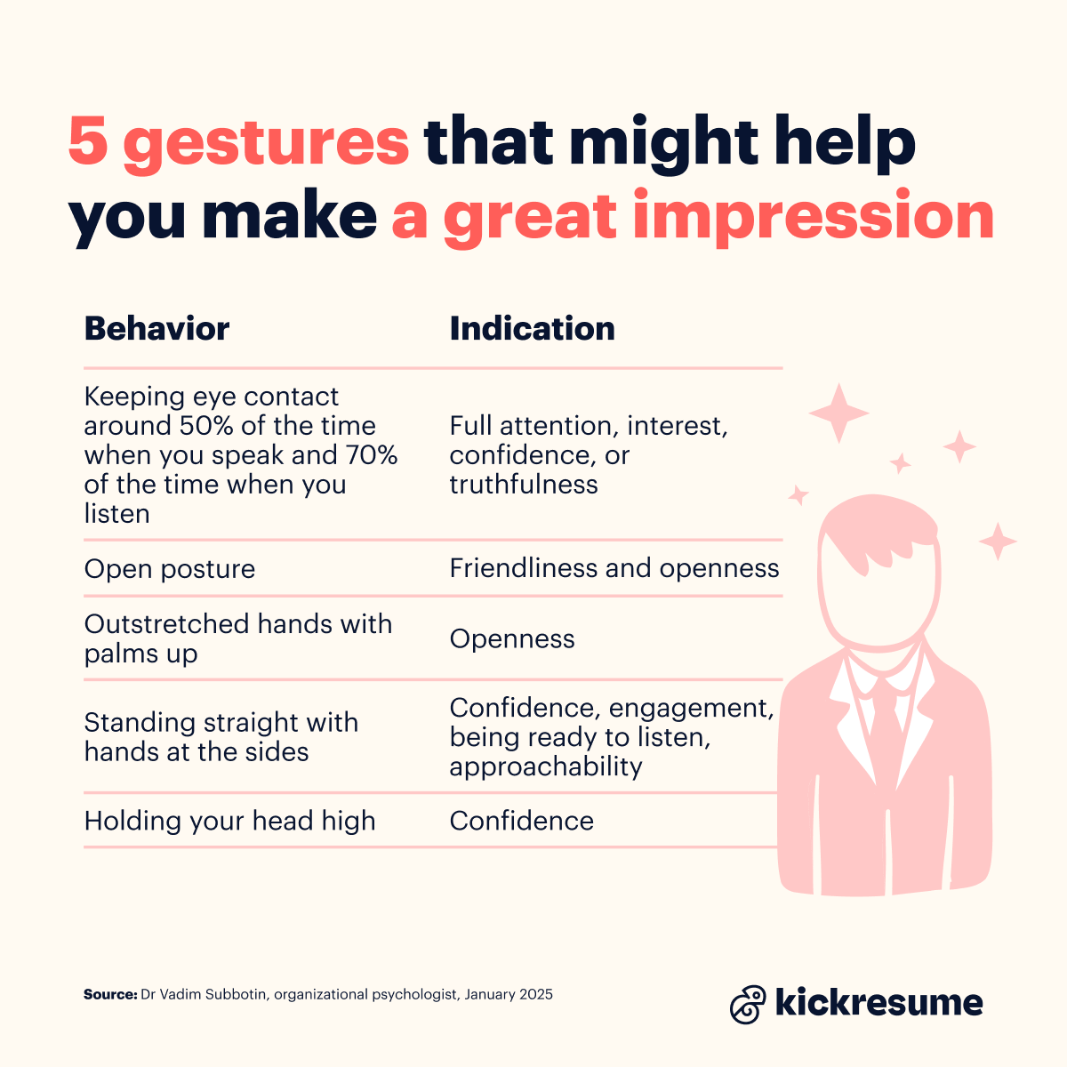 Gestures that help in an interview