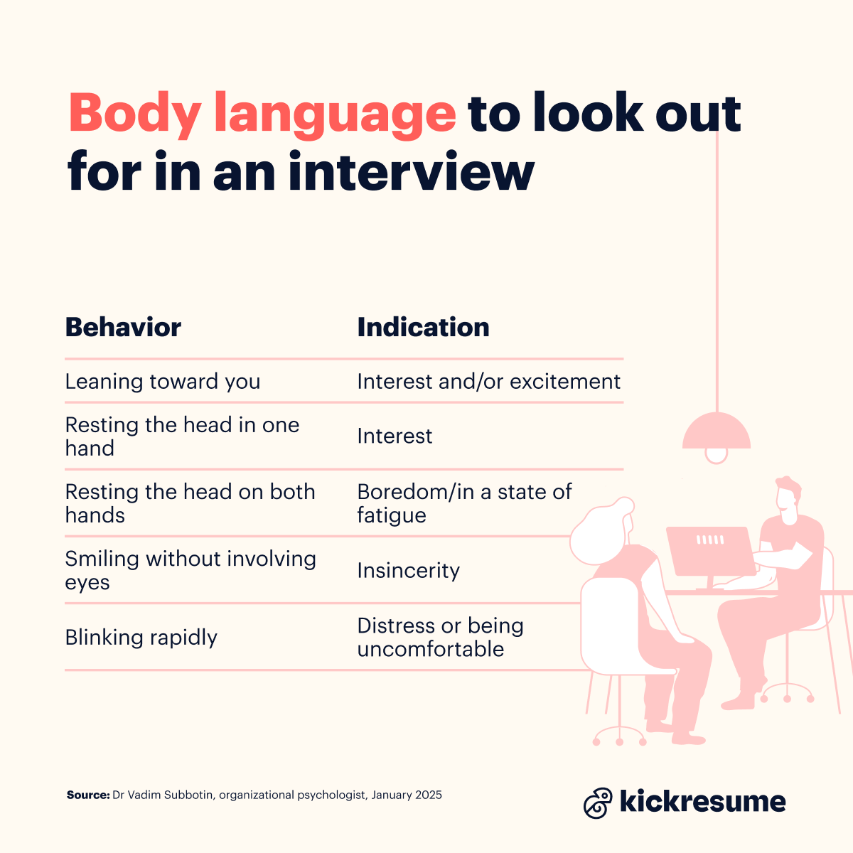 Body language to avoid in an interview