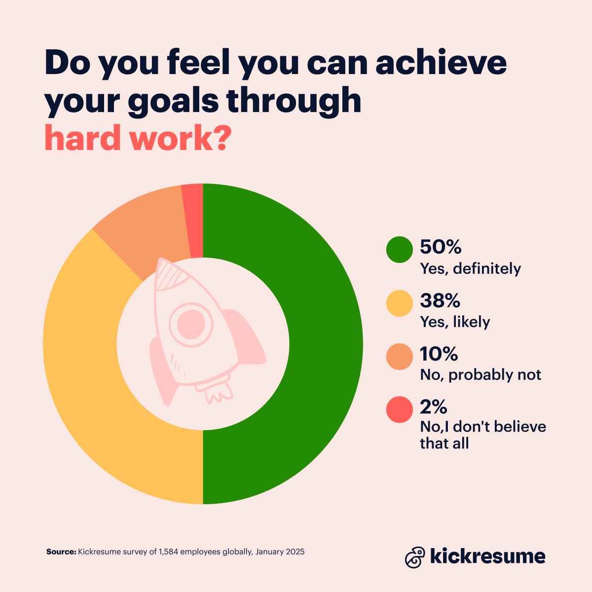 Achieving goals in a career through hard work