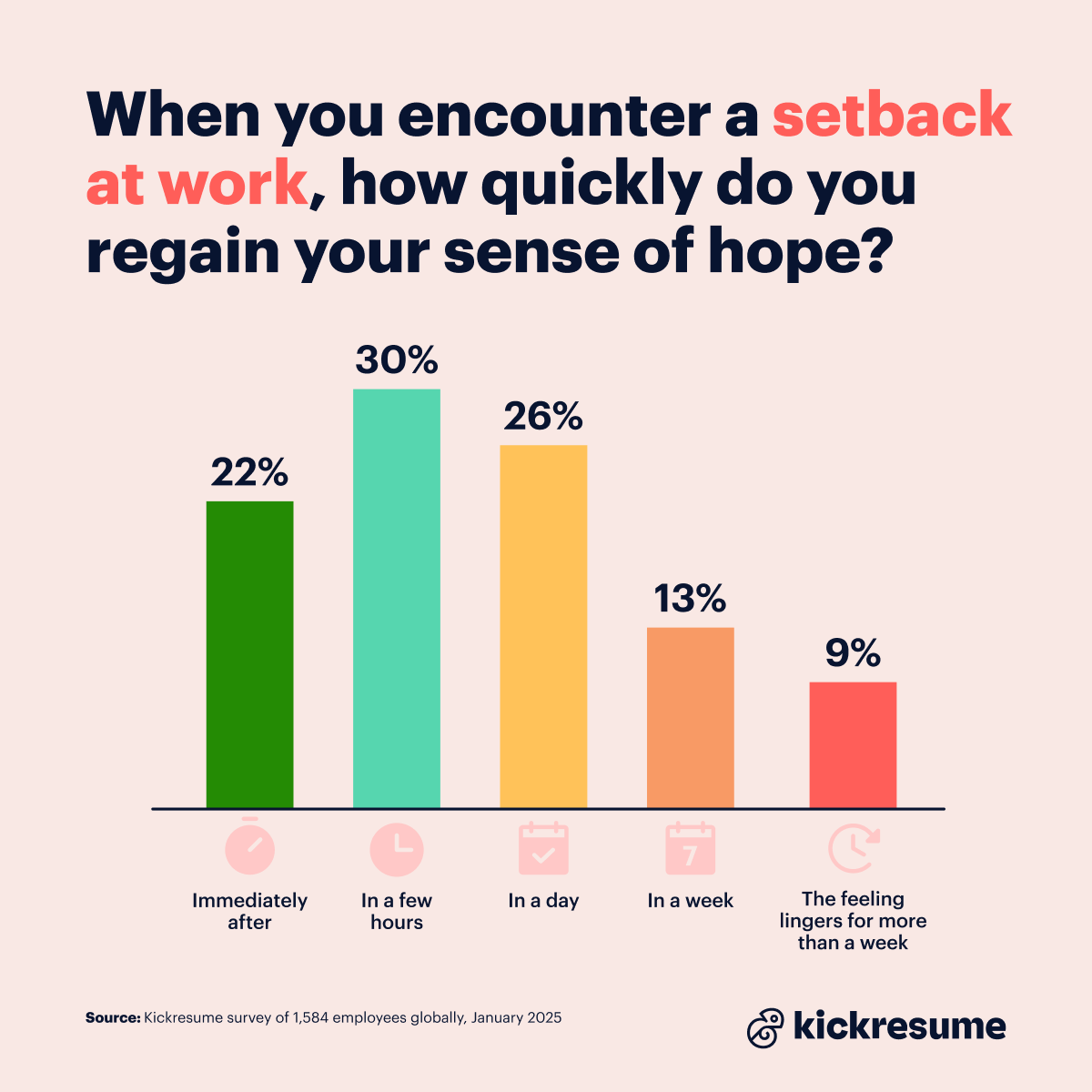 Setbacks in career
