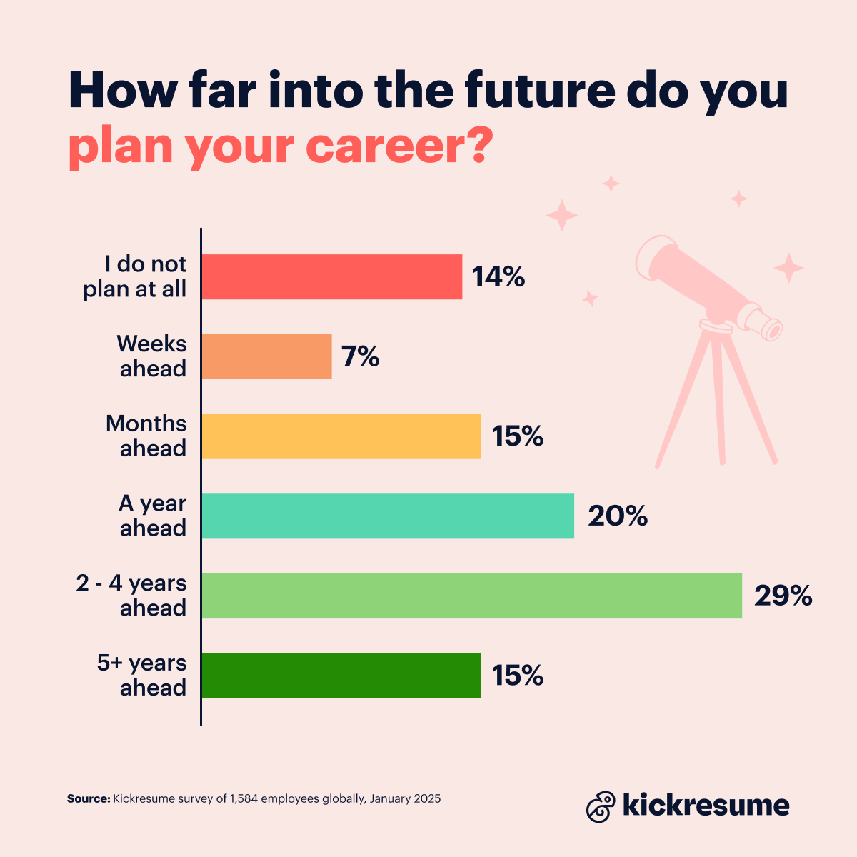 Planning a career