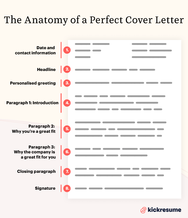 the anatomy of a perfect cover letter