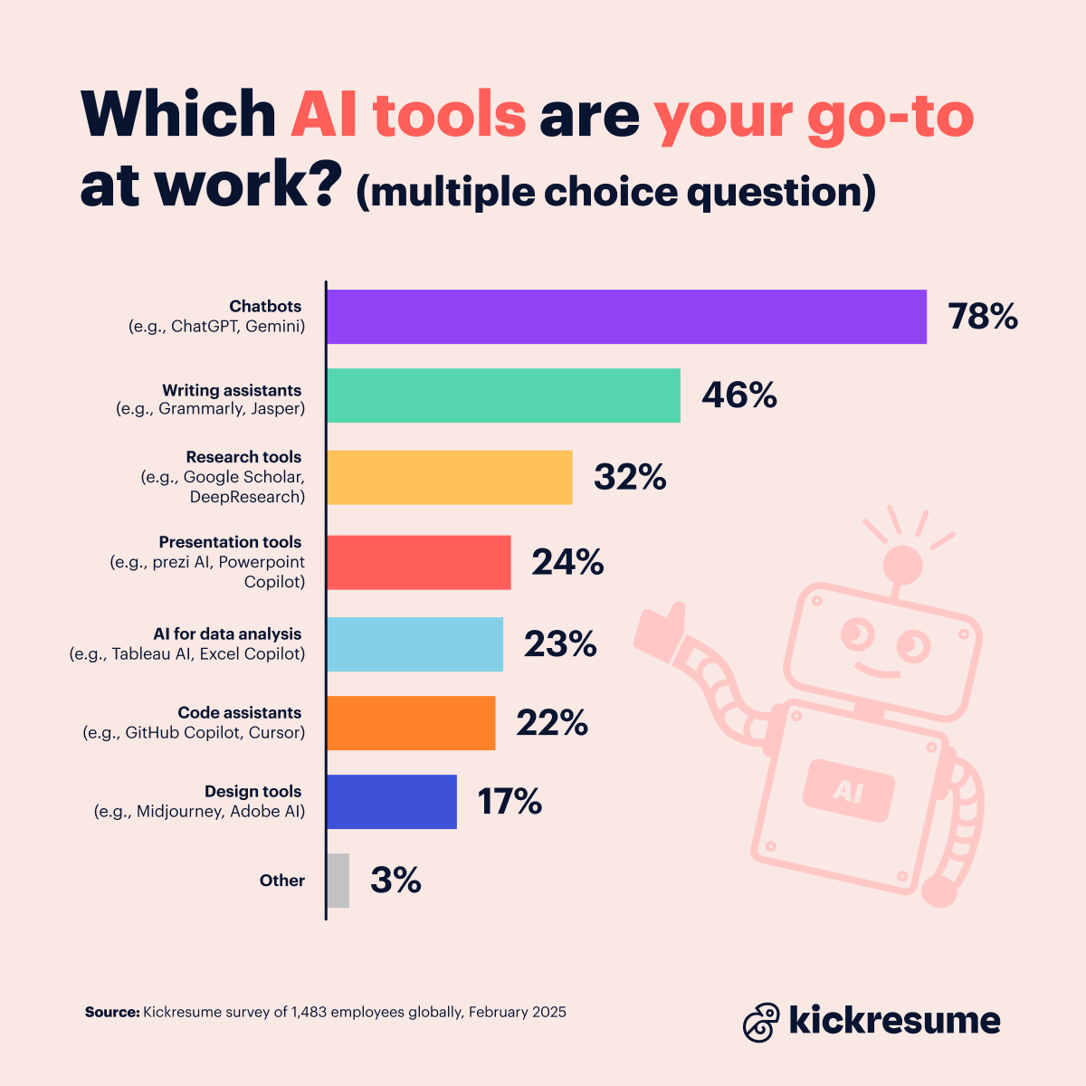 Go-to AI tools