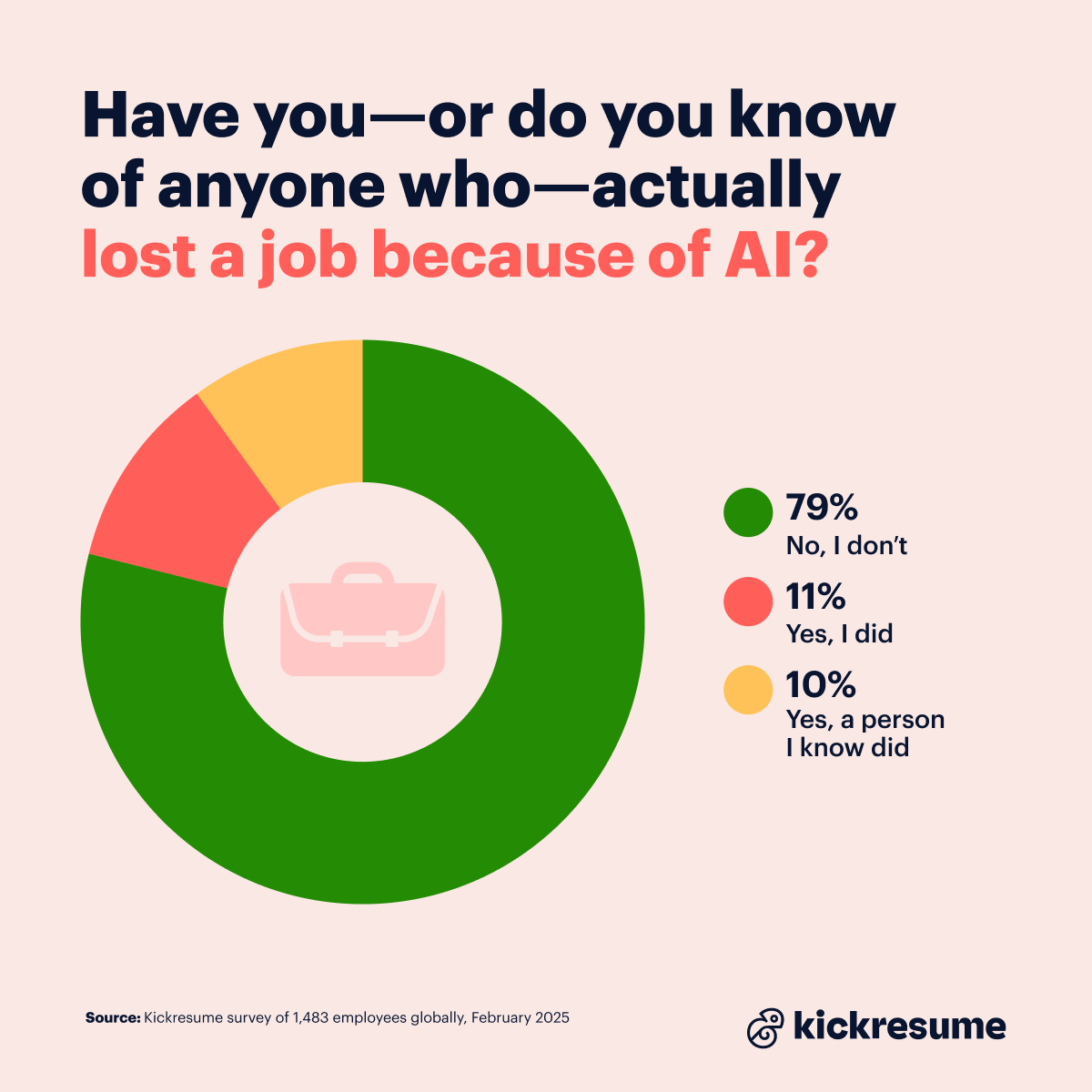 Losing a job due to AI