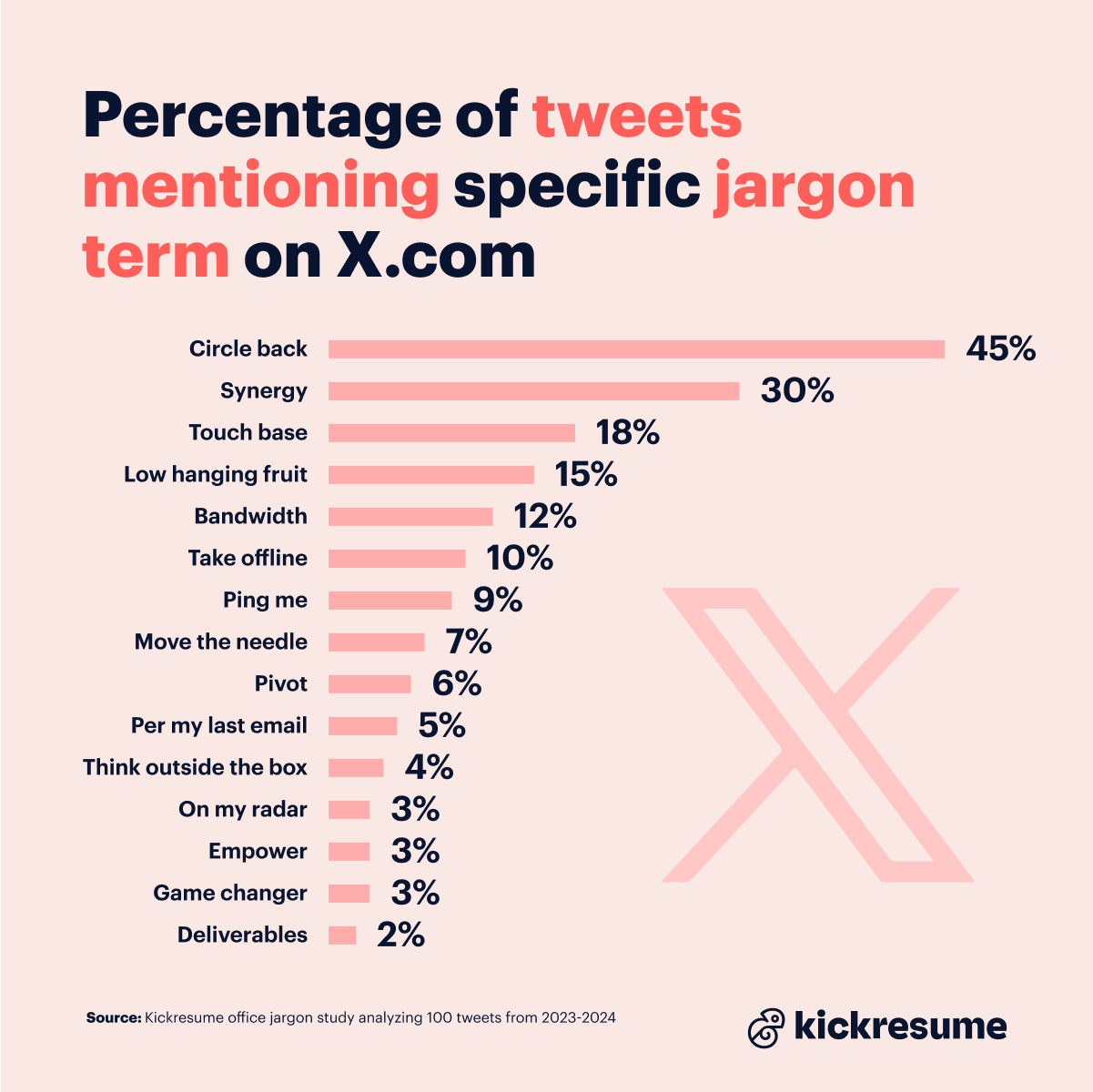 Tweets that mention work jargon