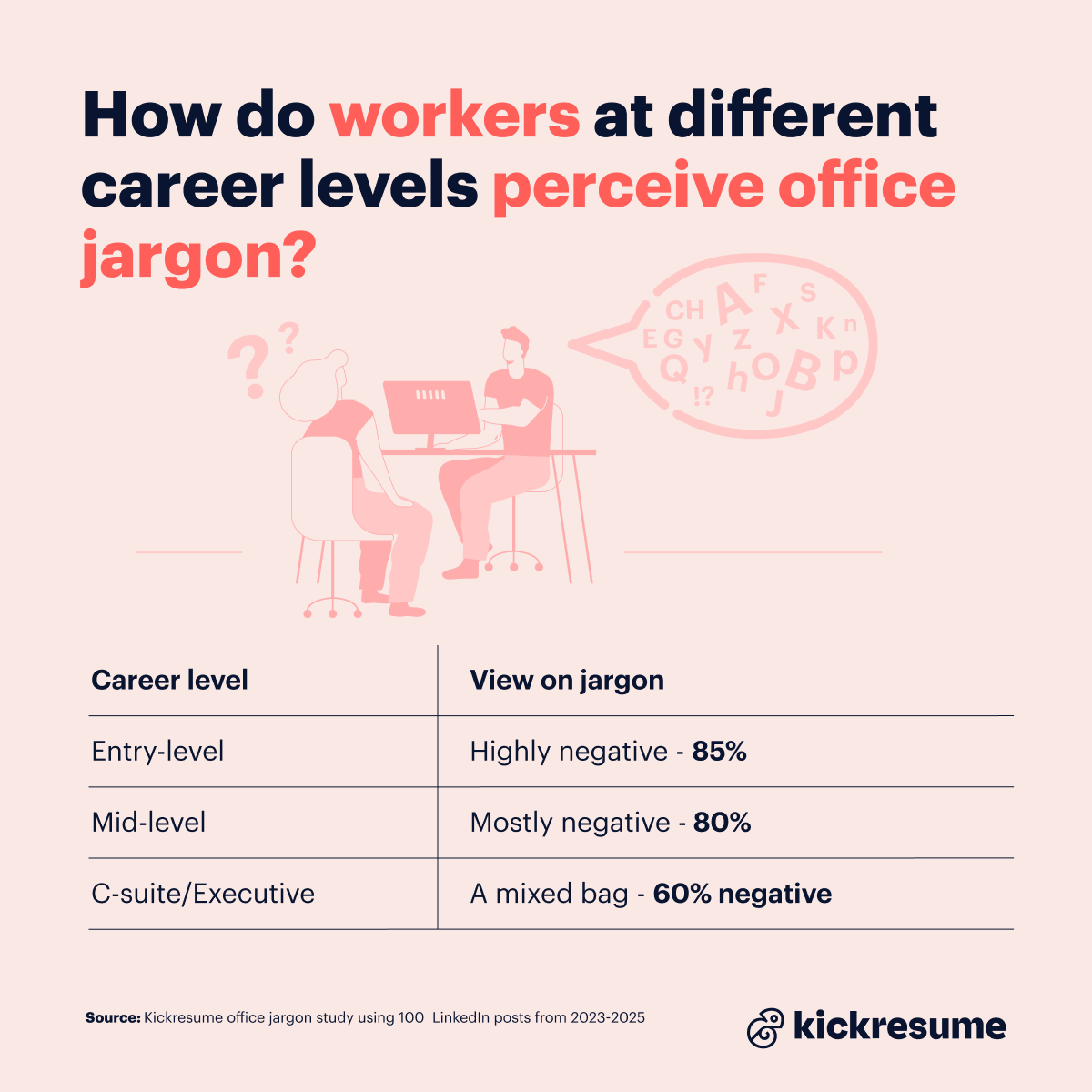 How workers perceive office jargon