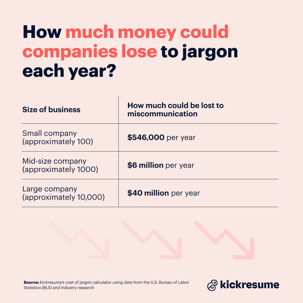 Losing money due to office jargon