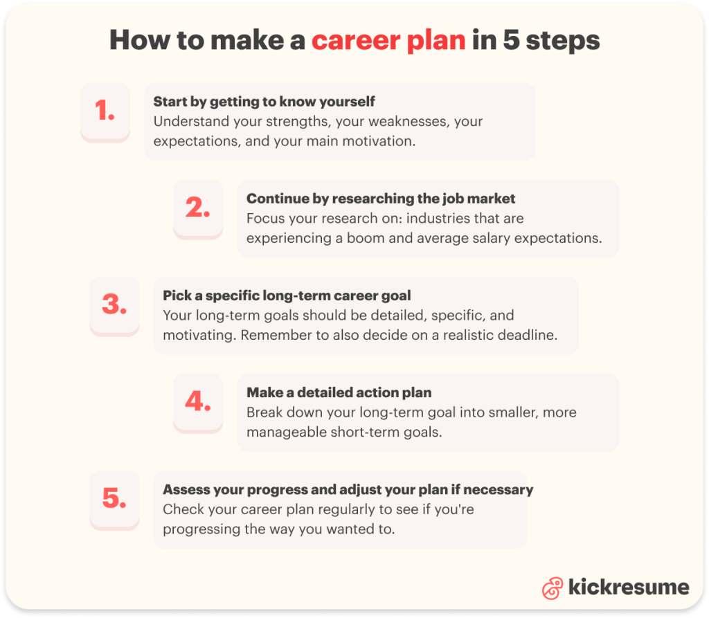 how to make a career plan in 5 steps